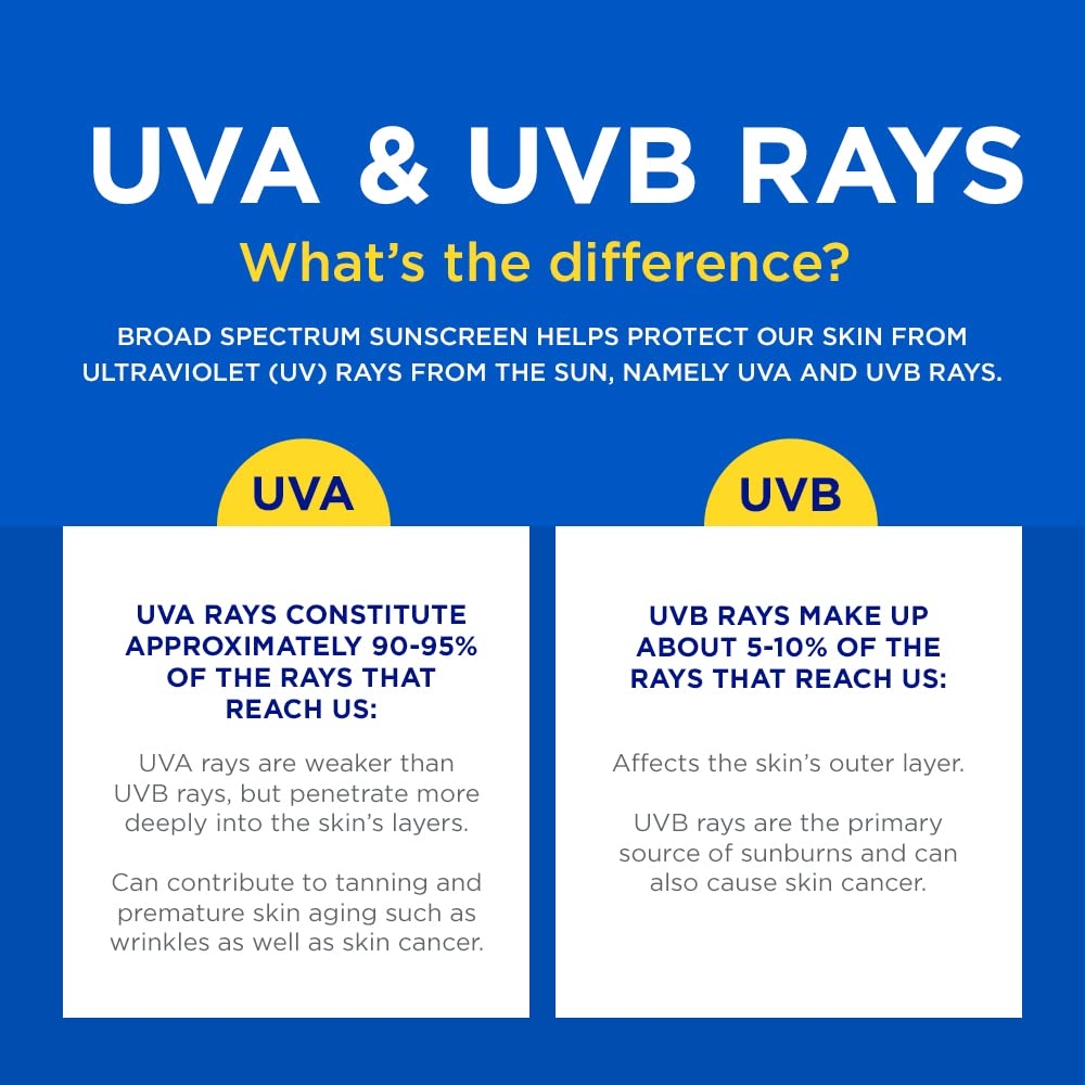 Coppertone Sport SPF 50 Sunscreen Stick, 1.5 Oz | Travel Size, Sunscreen for Face and Body - Image 9